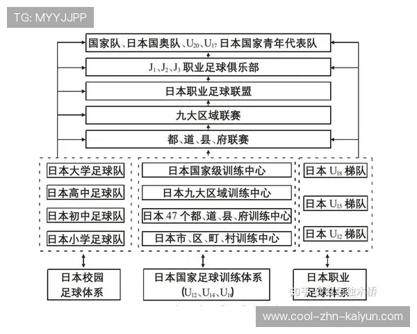 琑队如何建立青训课程的职业导向体系,如何进入青训体系 琑队如何建立青训课程的职业导向体系,如何进入青训体系